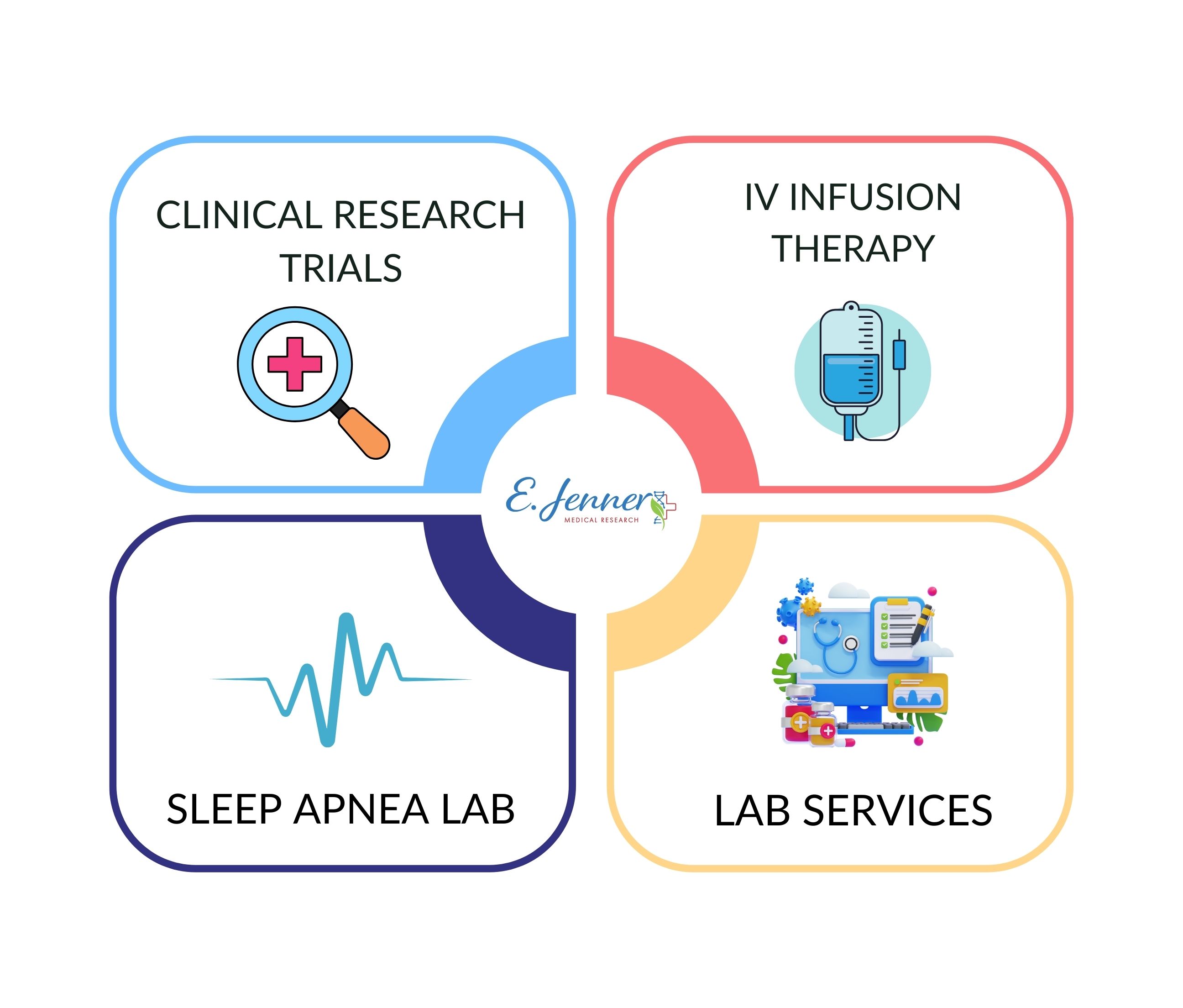 Edward J Medical Research Laboratory